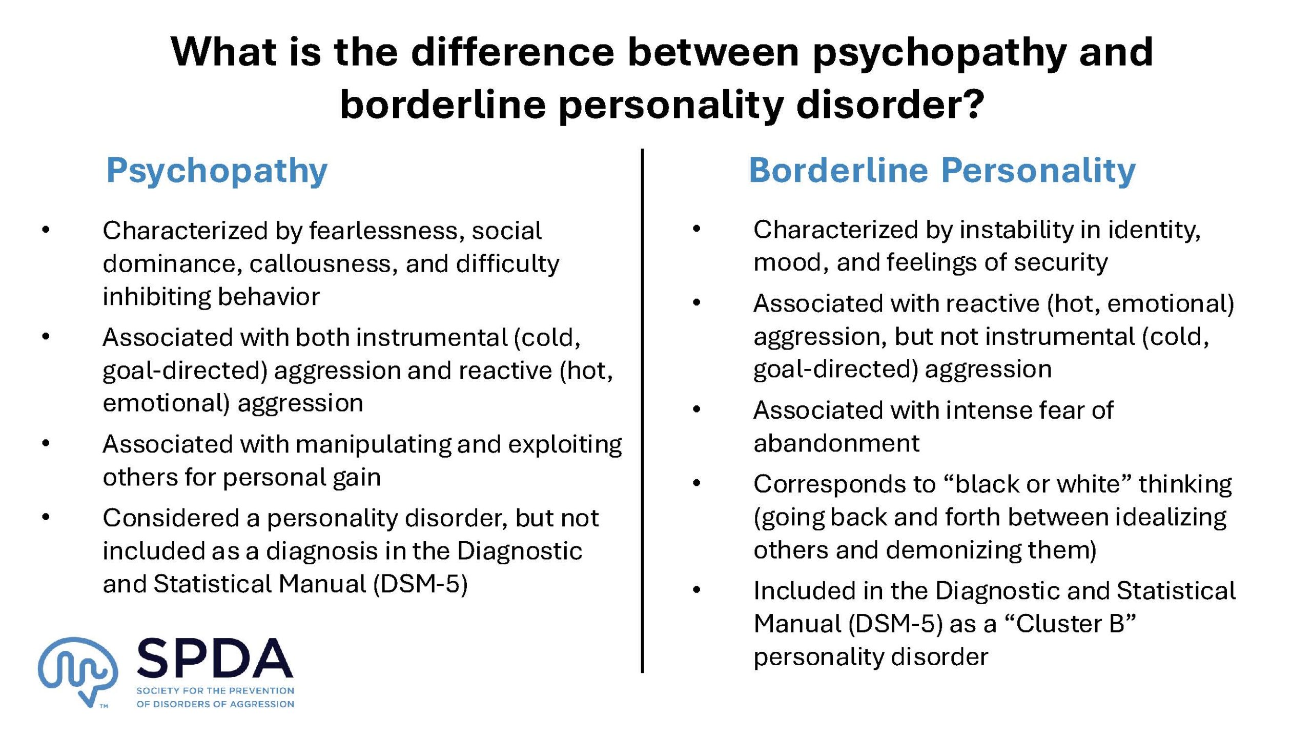 Psychopathy versus BPD